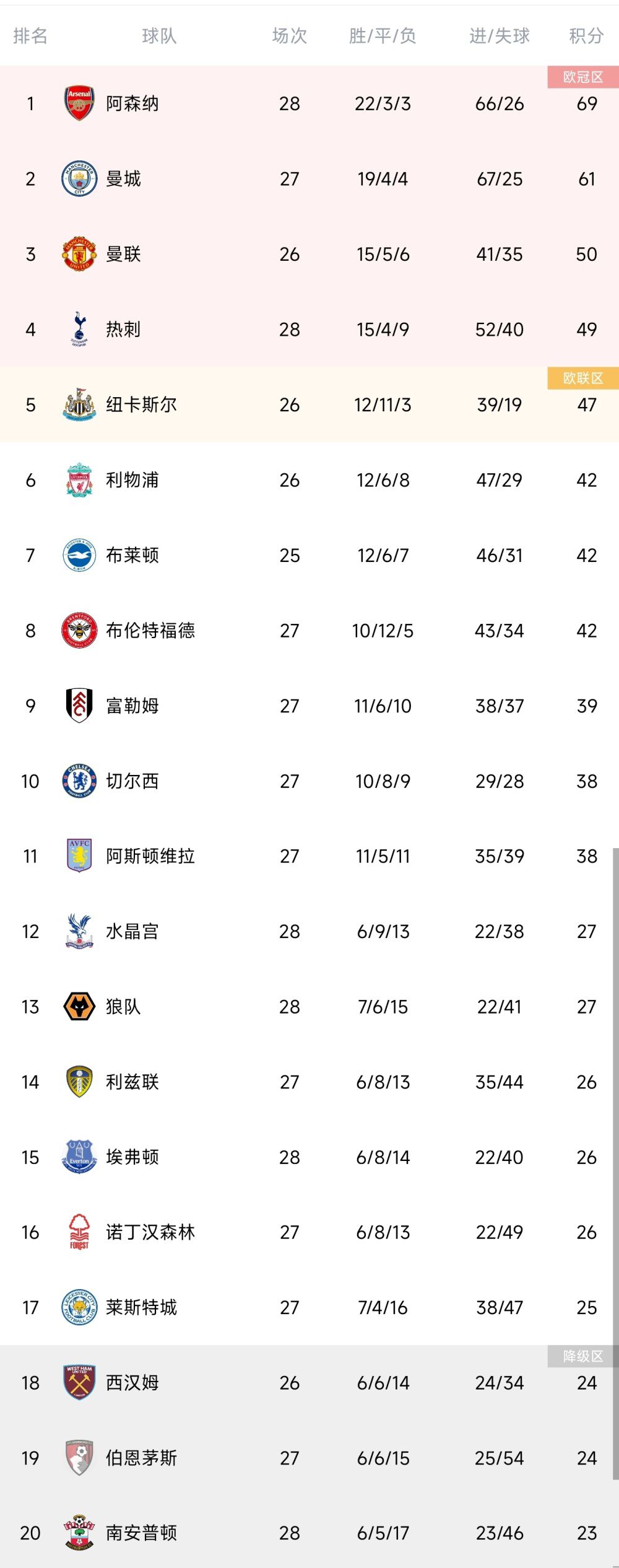 北京时间12月24日1点，意甲第17轮国际米兰主场对阵莱切。